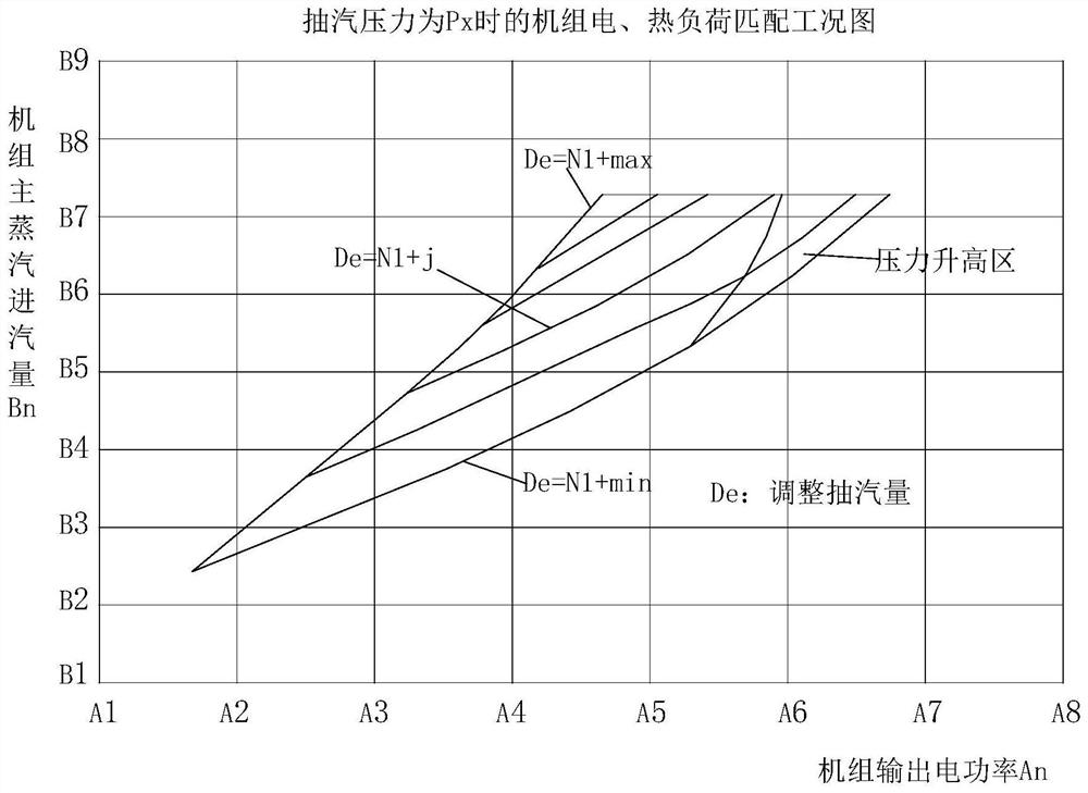 Cogeneration coupled heating load adjustment method based on heat load forecast of heating network