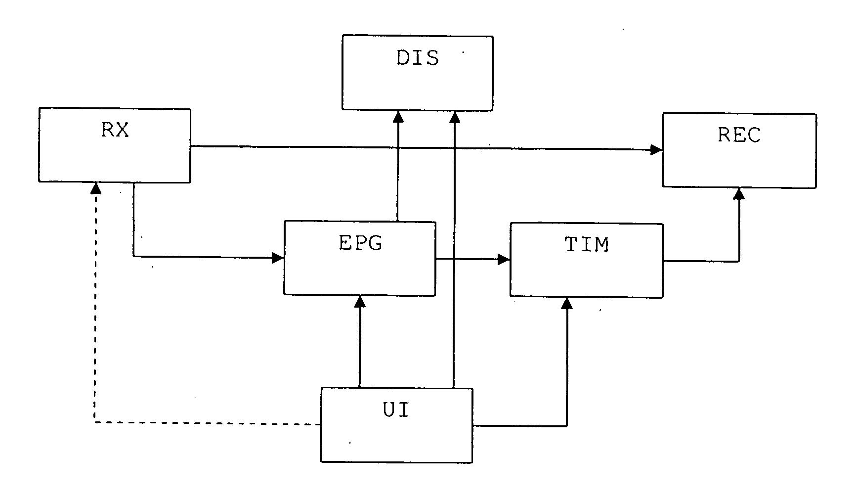 Method and apparatus for automatically extracting data identifying a broadcast A/V program