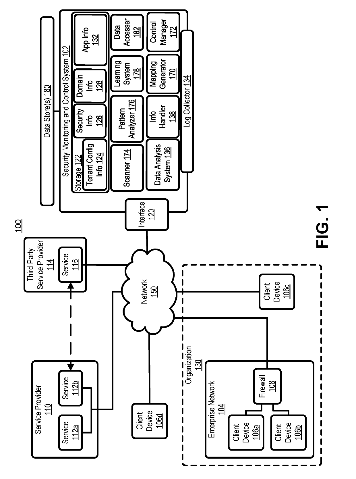 Cloud-based threat detection