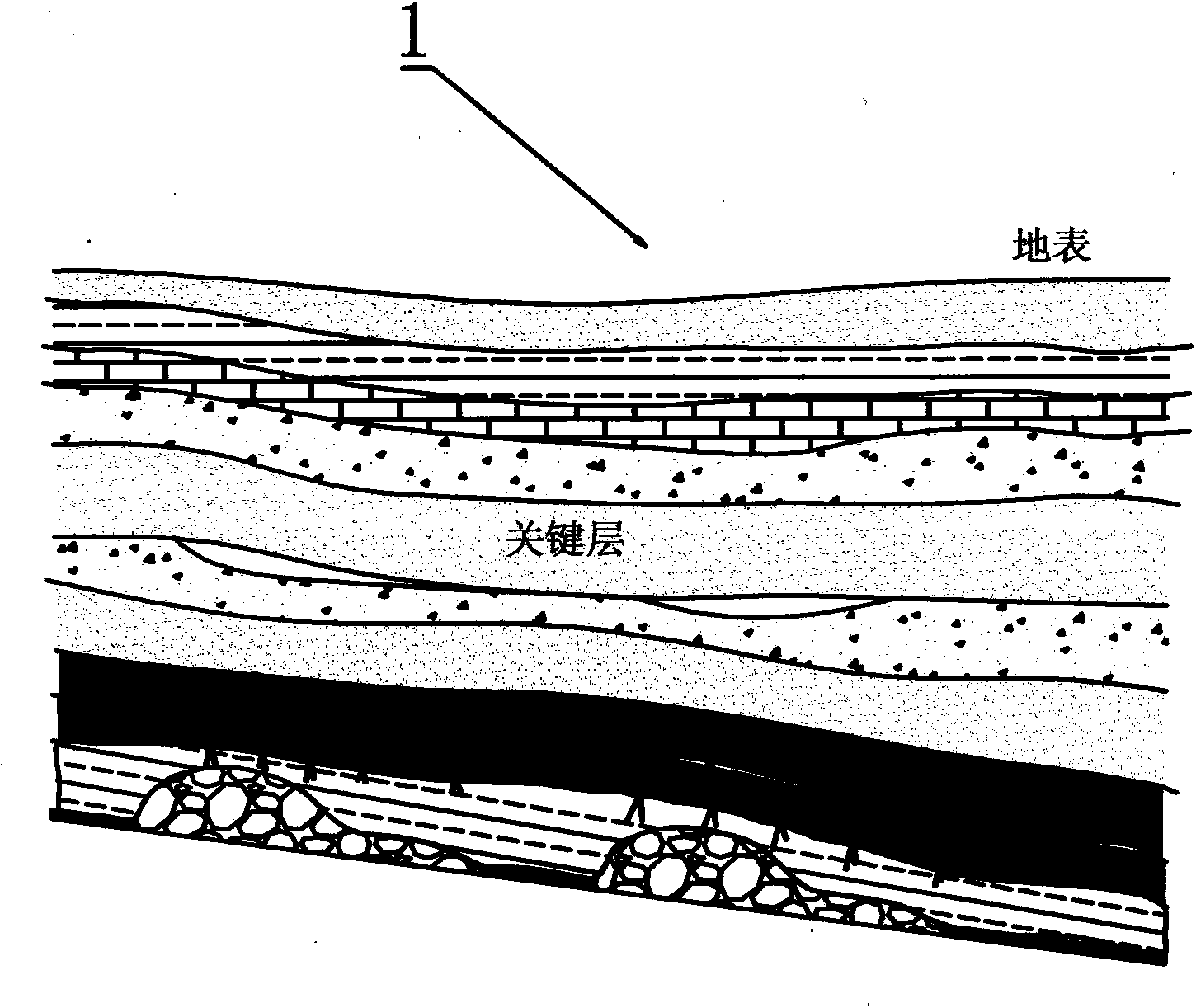 Coal mine rock stratum mobile control mining-filling-preserving coupled coordination mining method