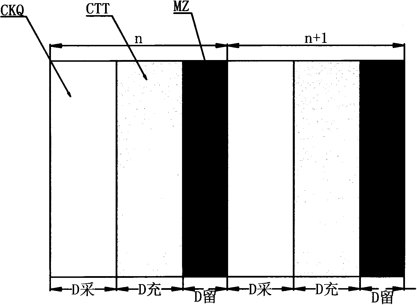 Coal mine rock stratum mobile control mining-filling-preserving coupled coordination mining method