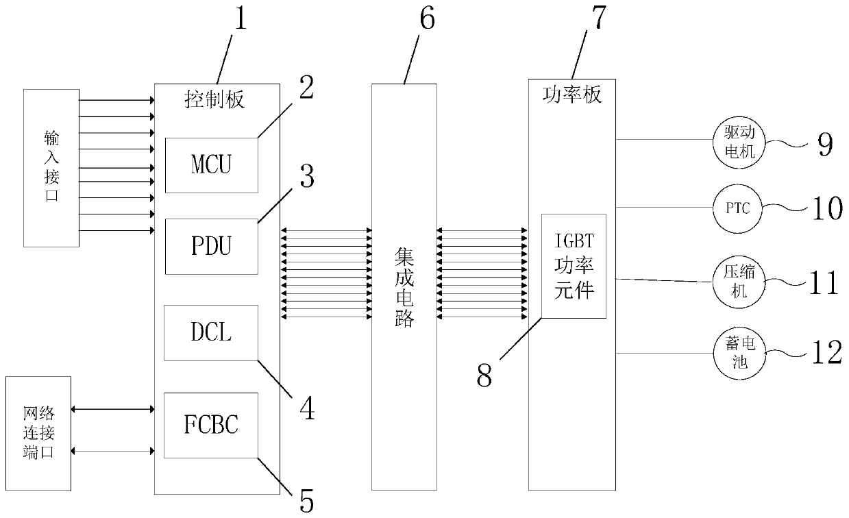 Integrated IPU system for hydrogen fuel cell automobile