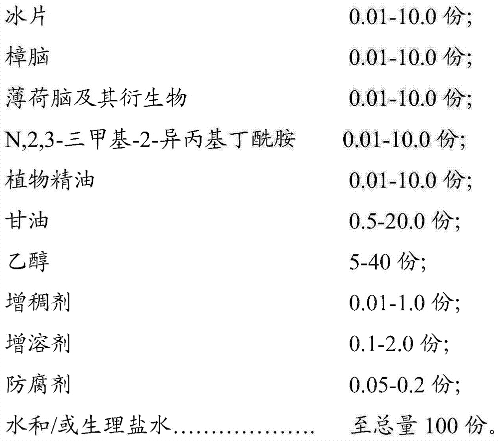 Medical cold compress bandage and production method thereof