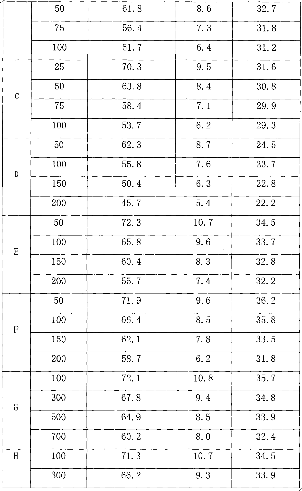 Catalyst for olefin catalytic cracking to produce propylene and ethylene and application thereof