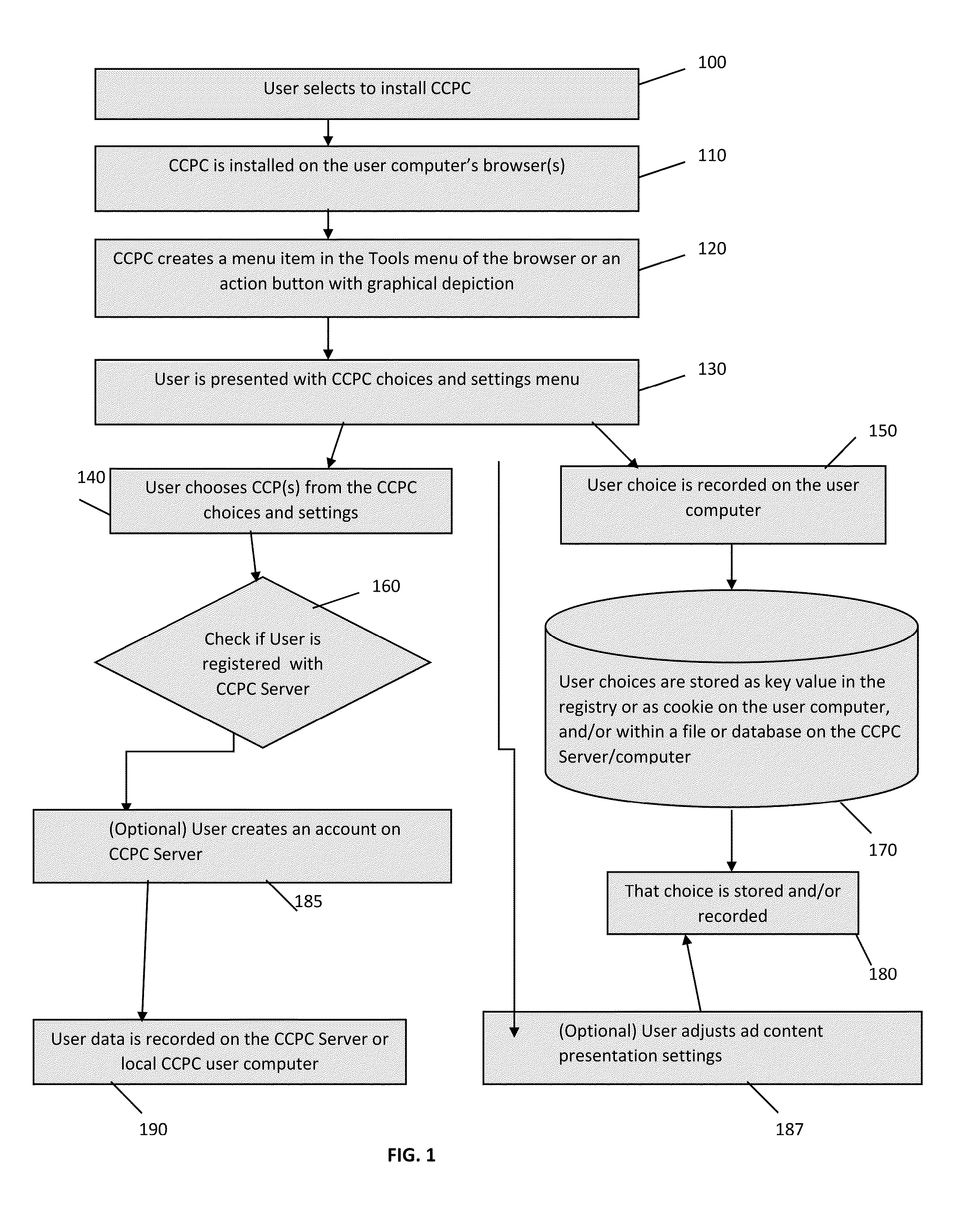 Apparatus, System and Method for a Commercial Content Provider Controller for Controlling Ad Content Provided with Web Page and Search Results