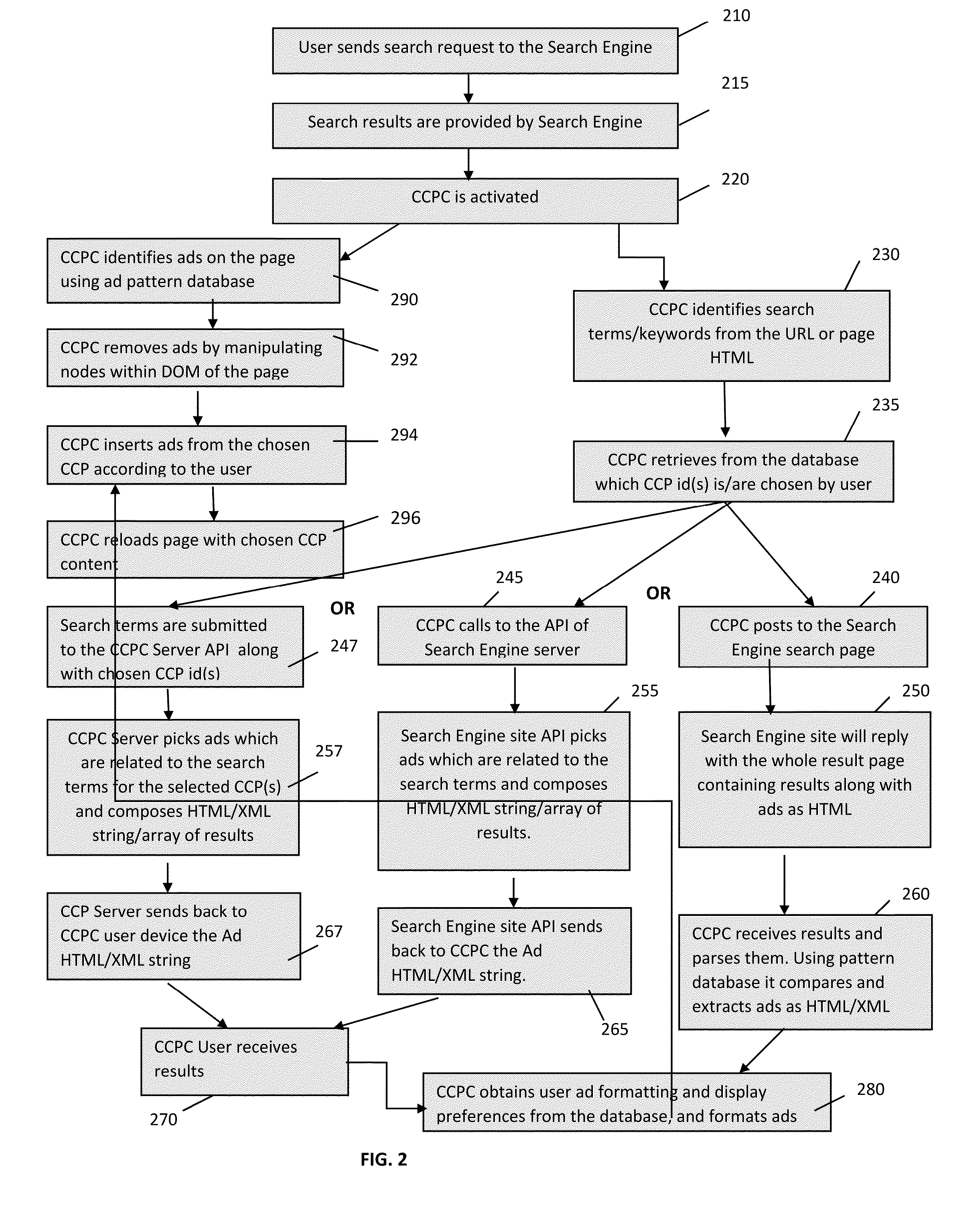 Apparatus, System and Method for a Commercial Content Provider Controller for Controlling Ad Content Provided with Web Page and Search Results