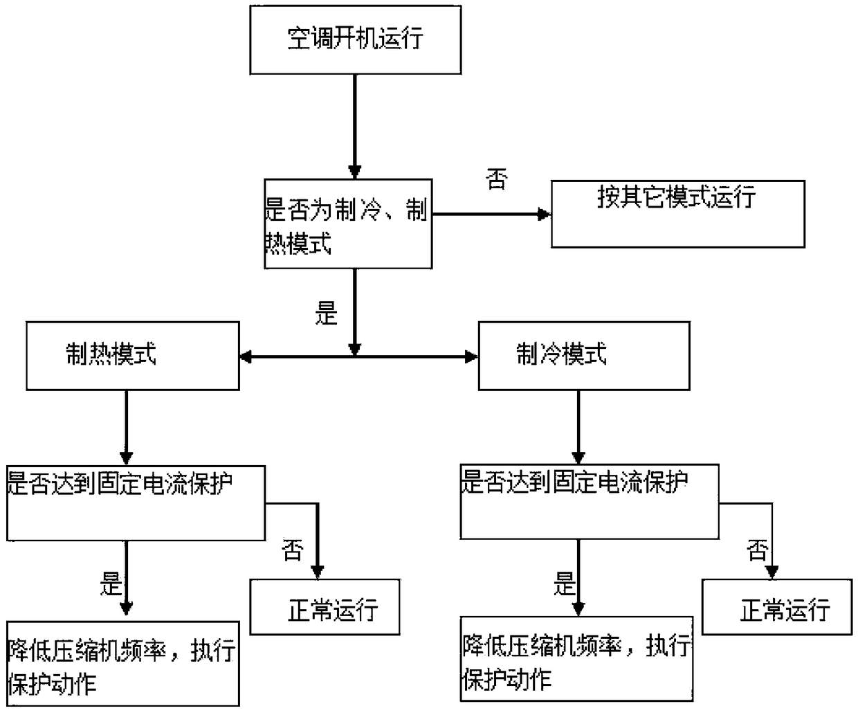 Air conditioner current protecting method and air conditioner