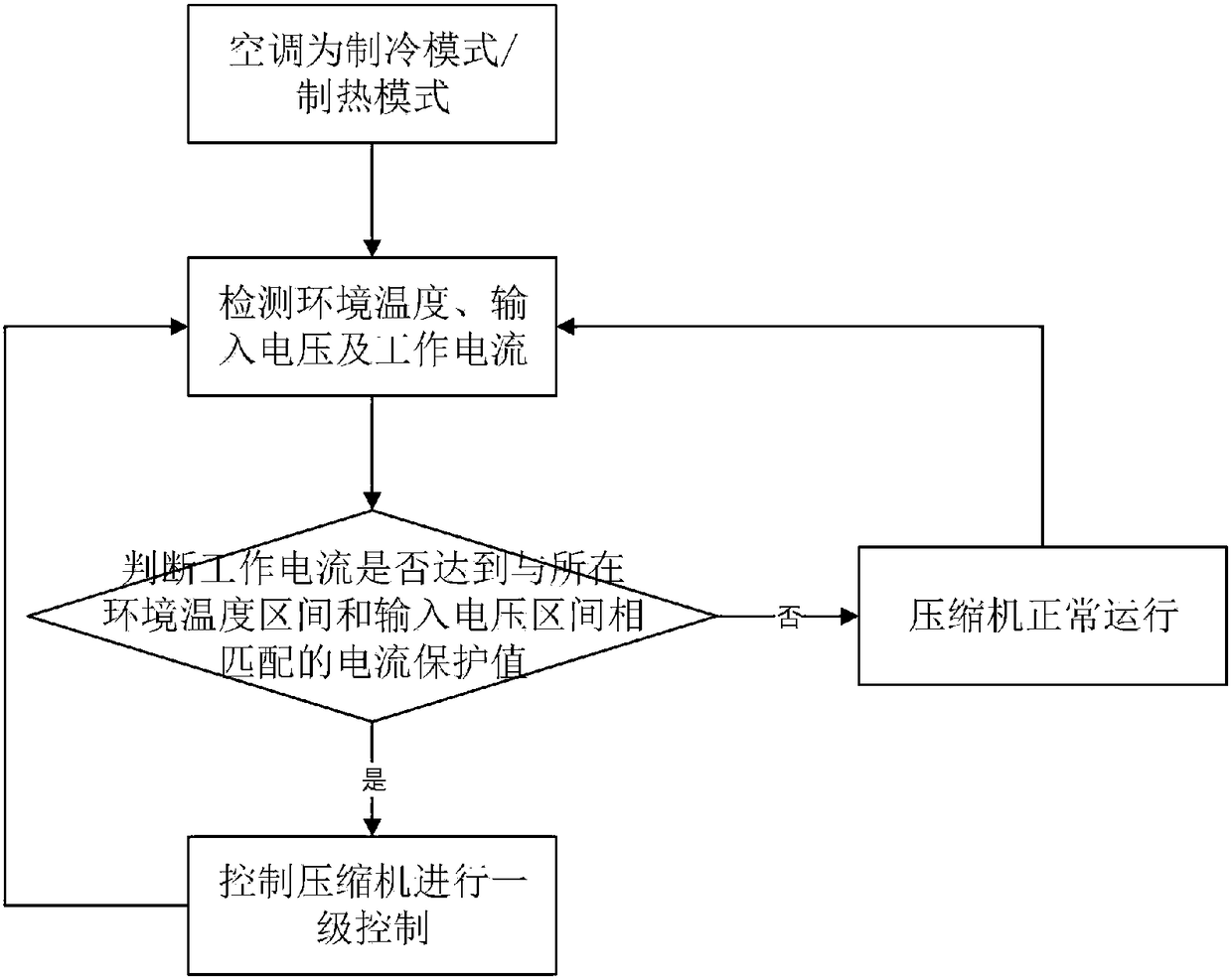 Air conditioner current protecting method and air conditioner