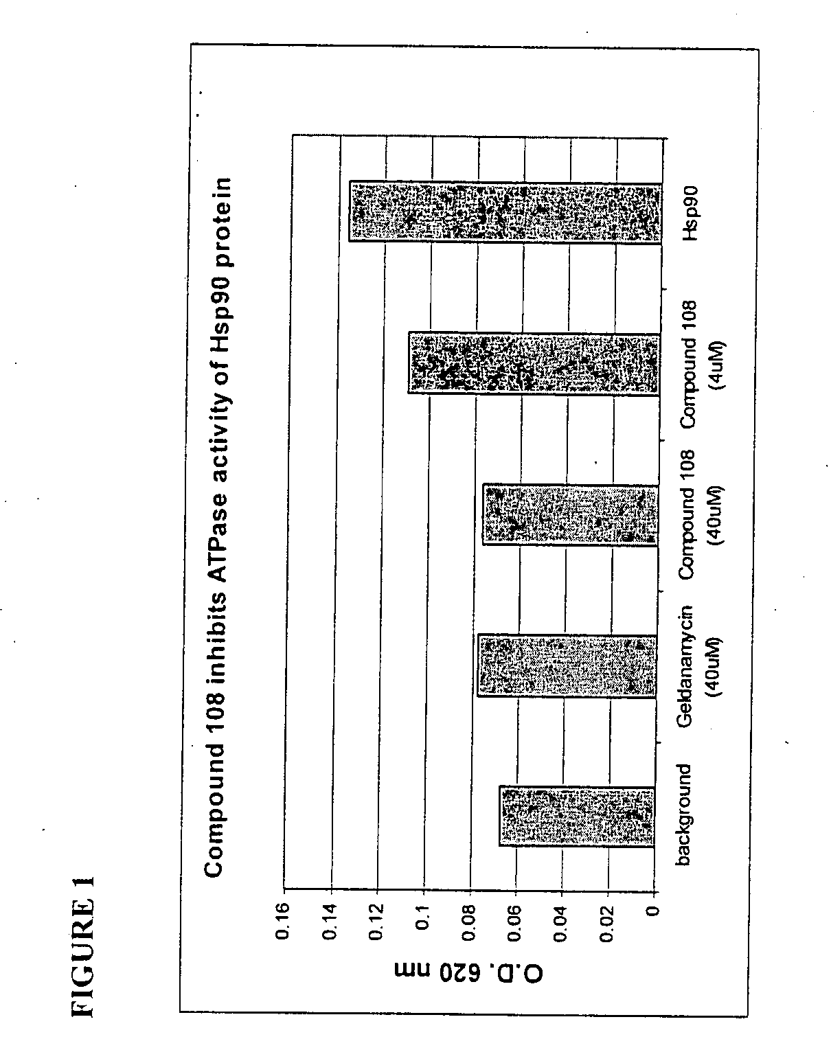 Method for treating inflammatory disorders