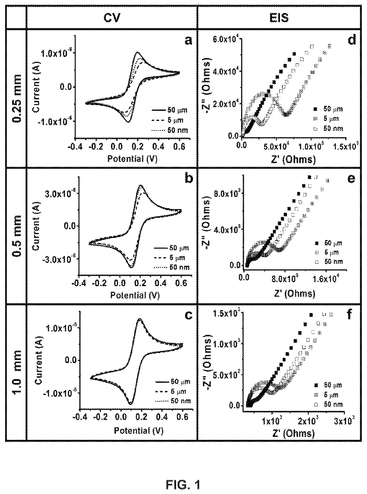 Development and parameter assessment for vertically aligned platinum wire aptasensor arrays for impedimetric detection of cardiac biomarkers