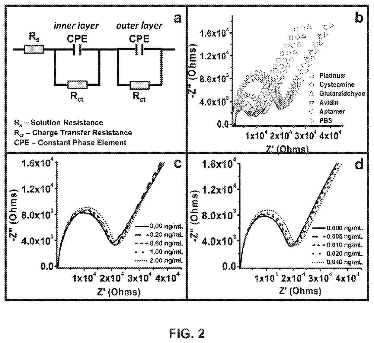 Development and parameter assessment for vertically aligned platinum wire aptasensor arrays for impedimetric detection of cardiac biomarkers