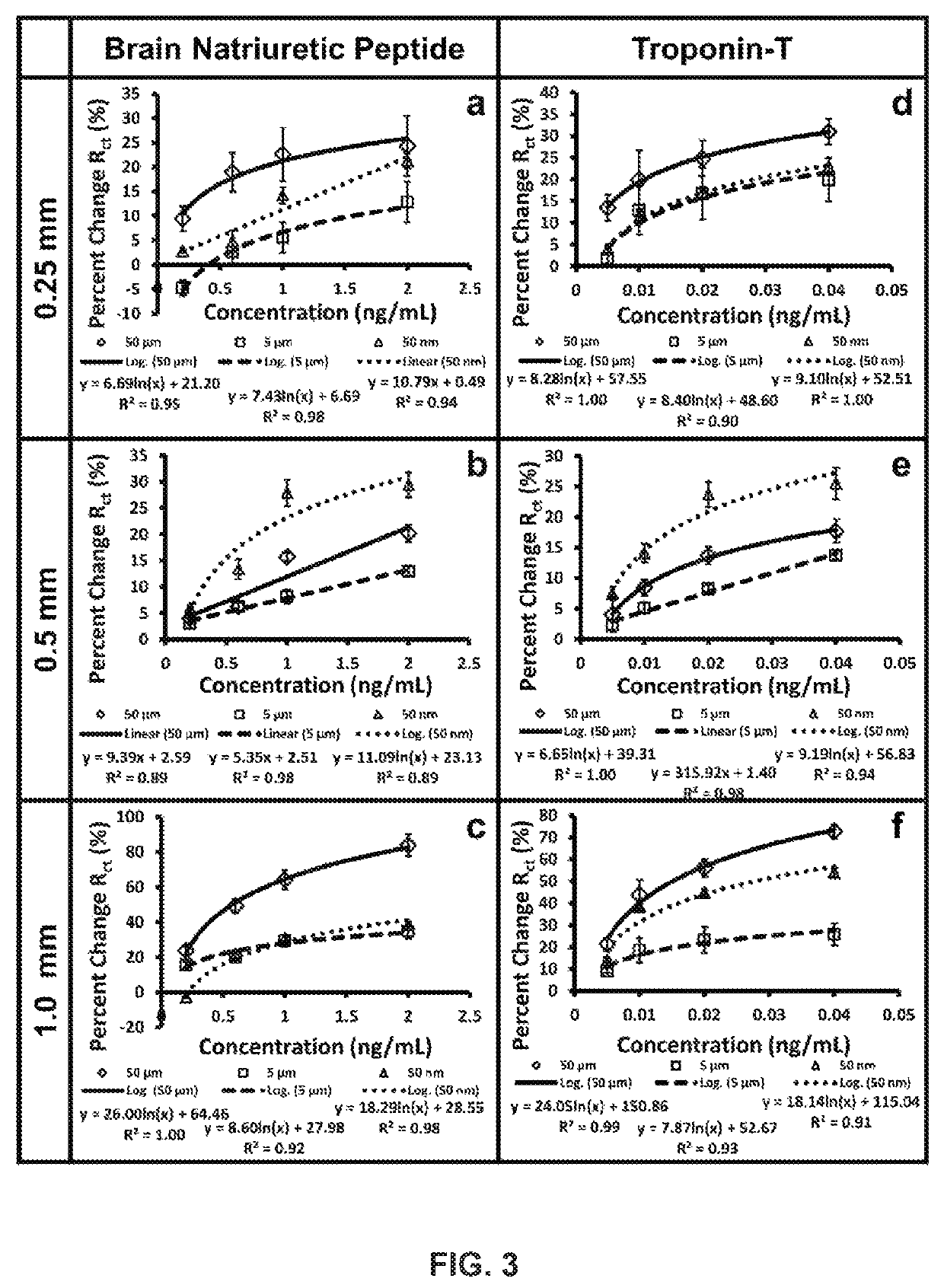 Development and parameter assessment for vertically aligned platinum wire aptasensor arrays for impedimetric detection of cardiac biomarkers