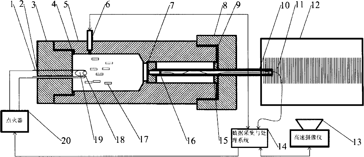 Propellant powder variable capacity burning rate testing device