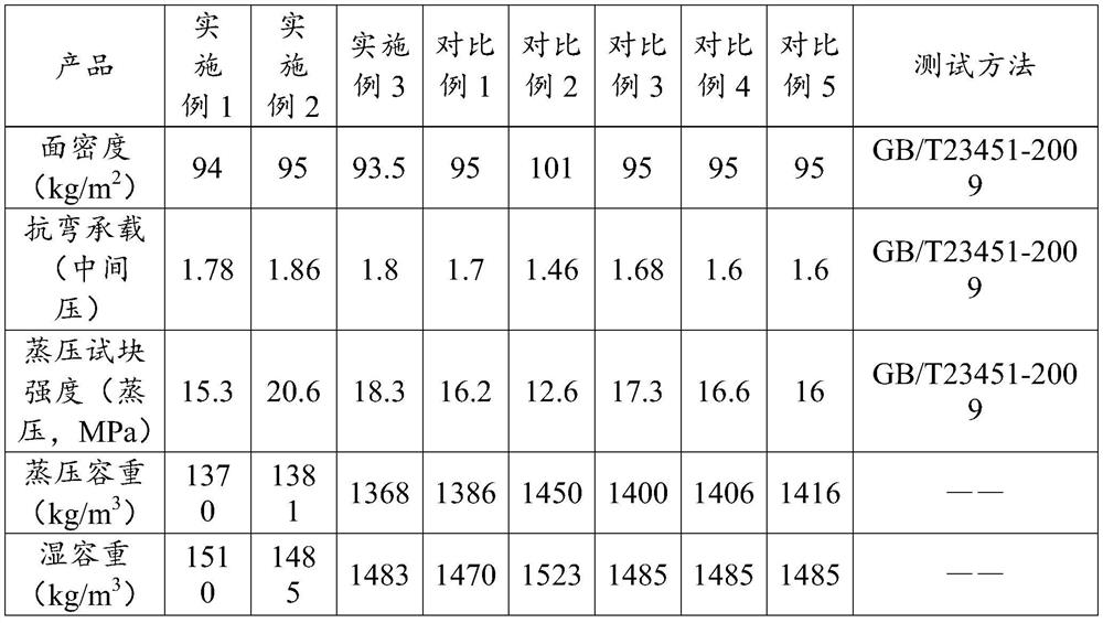 Ground fine sand ceramsite concrete, preparation method thereof, light partition board and preparation method of light partition board