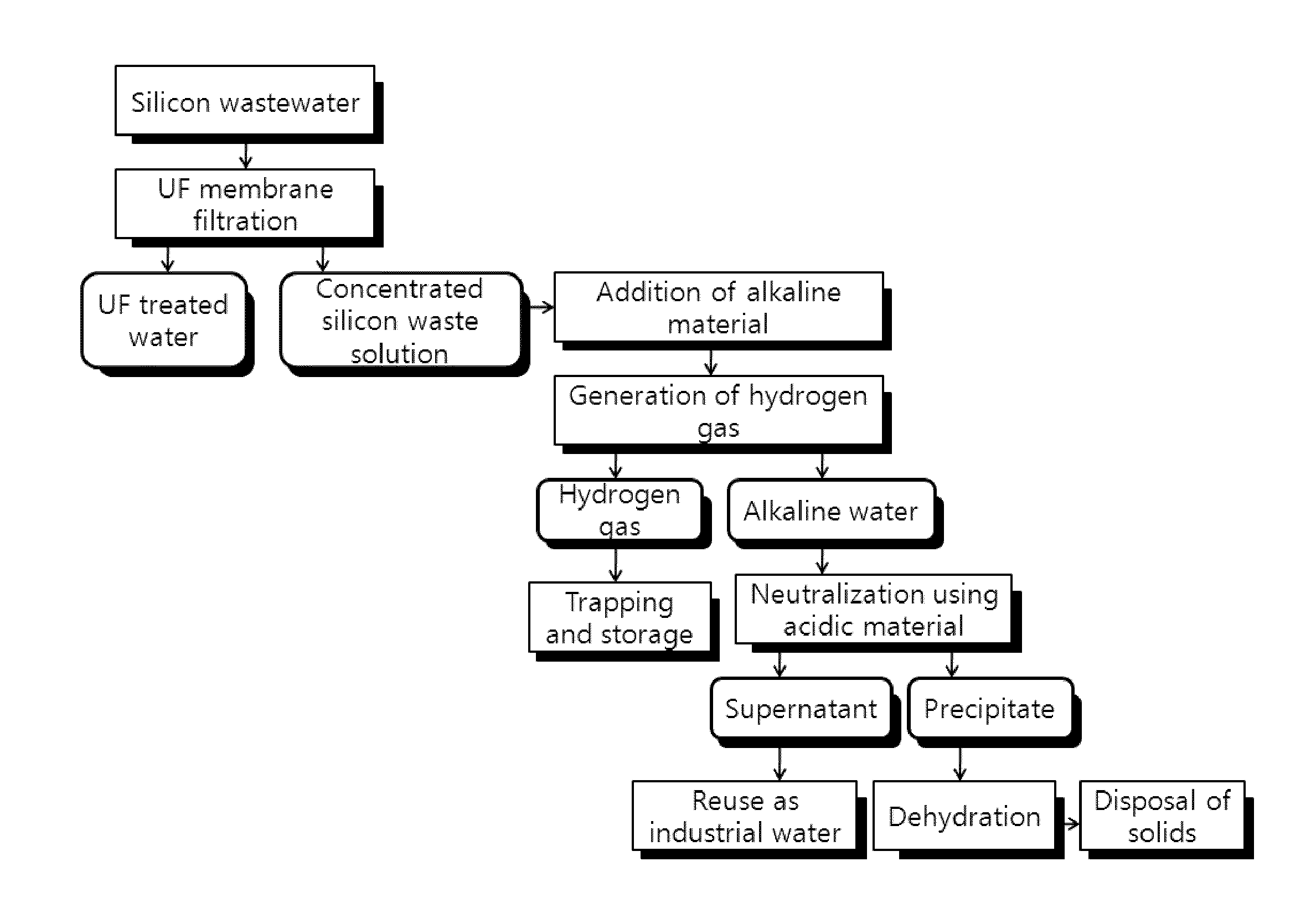 Hydrogen energy production system utilizing silicon wastewater and method for production of hydrogen energy using the same