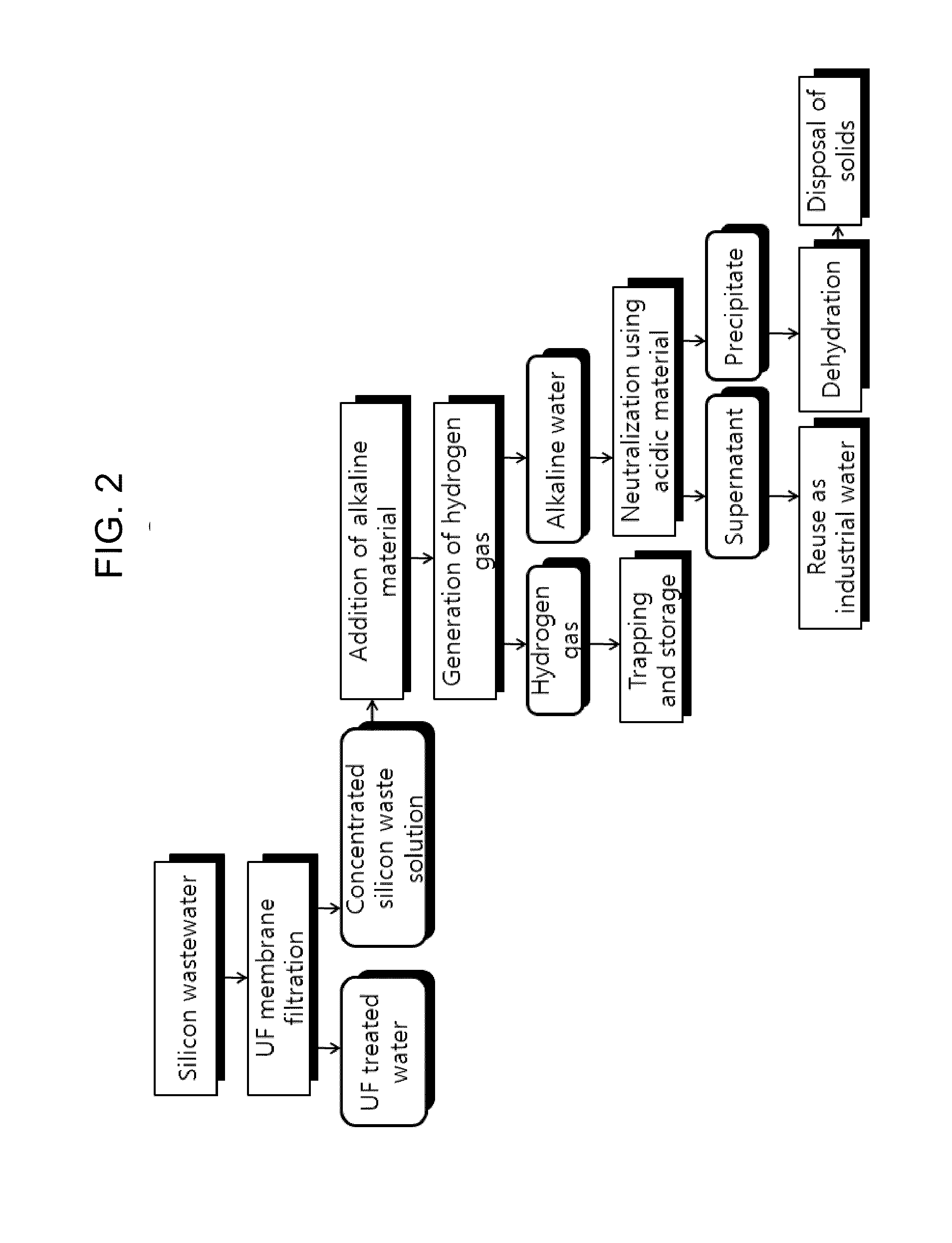 Hydrogen energy production system utilizing silicon wastewater and method for production of hydrogen energy using the same