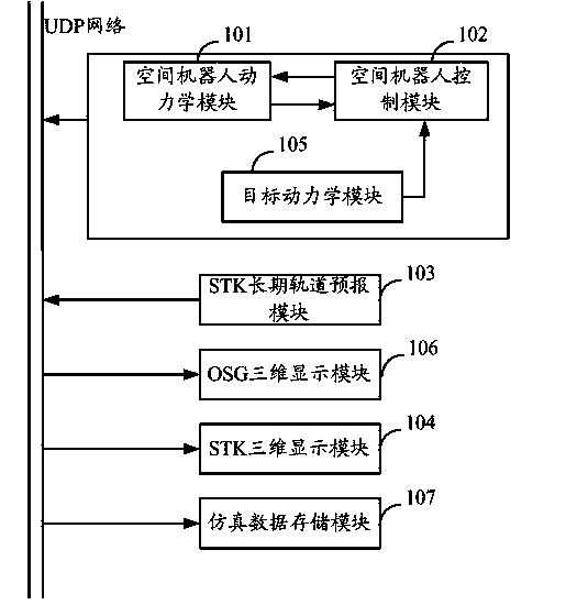 System and method for dynamics simulation of space robot