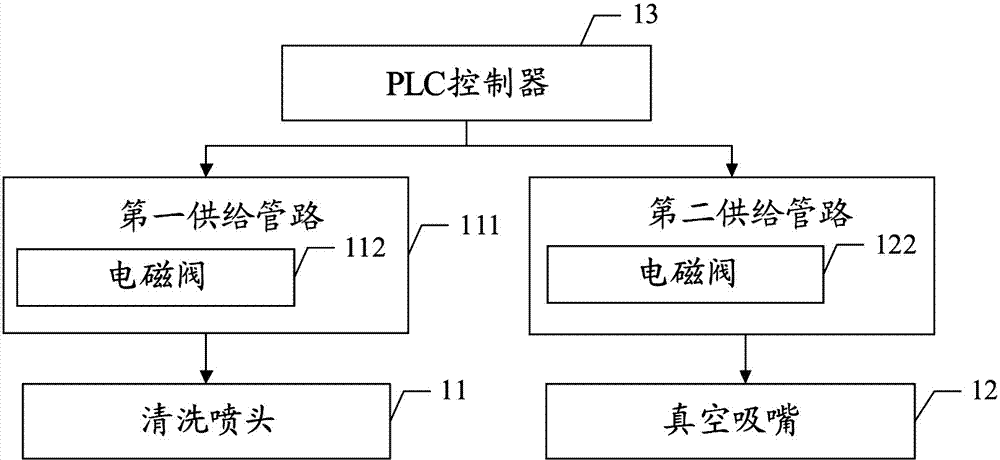 Method and device for cleaning nozzles of alignment film printer