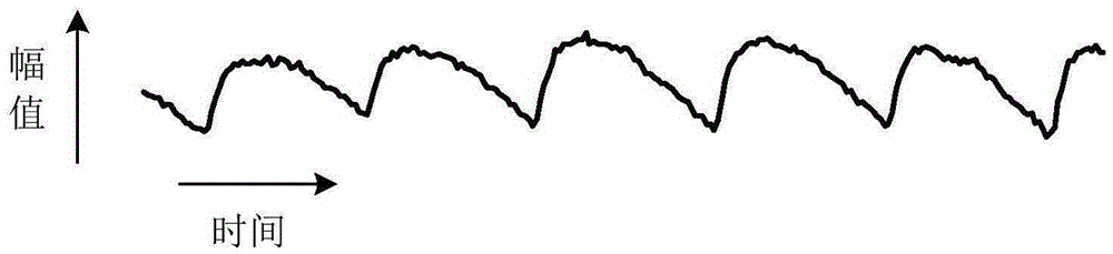 Method and device for detecting heart rate