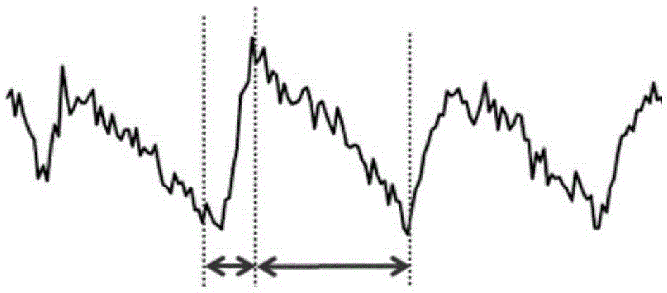 Method and device for detecting heart rate