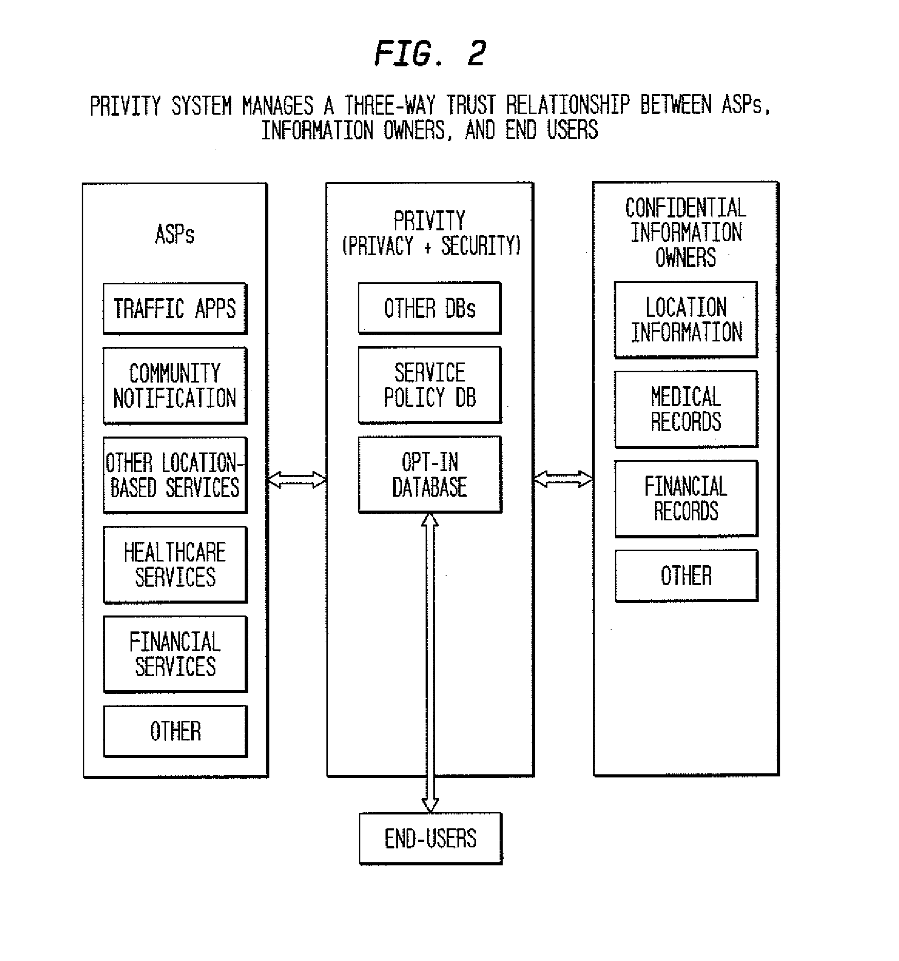 System and method establishing trusted relationships to enable secure exchange of private information