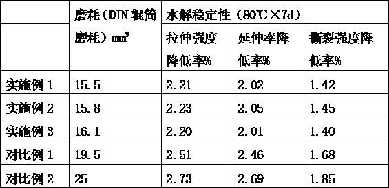 Preparation method of polyurethane sieve plate