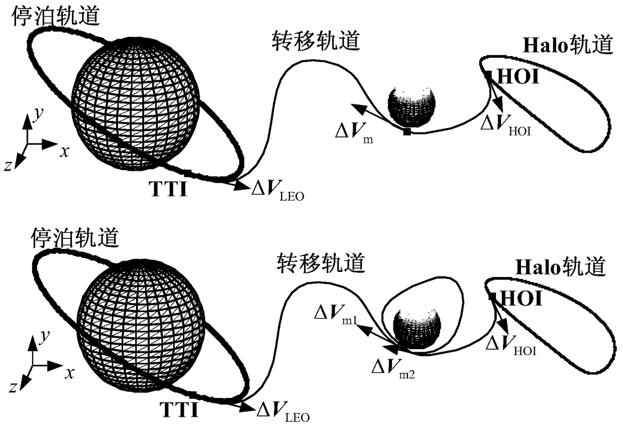 A Design Method of the Earth-Moon Translational Point Transfer Orbit Constrained by the Moon's Borrowing Force