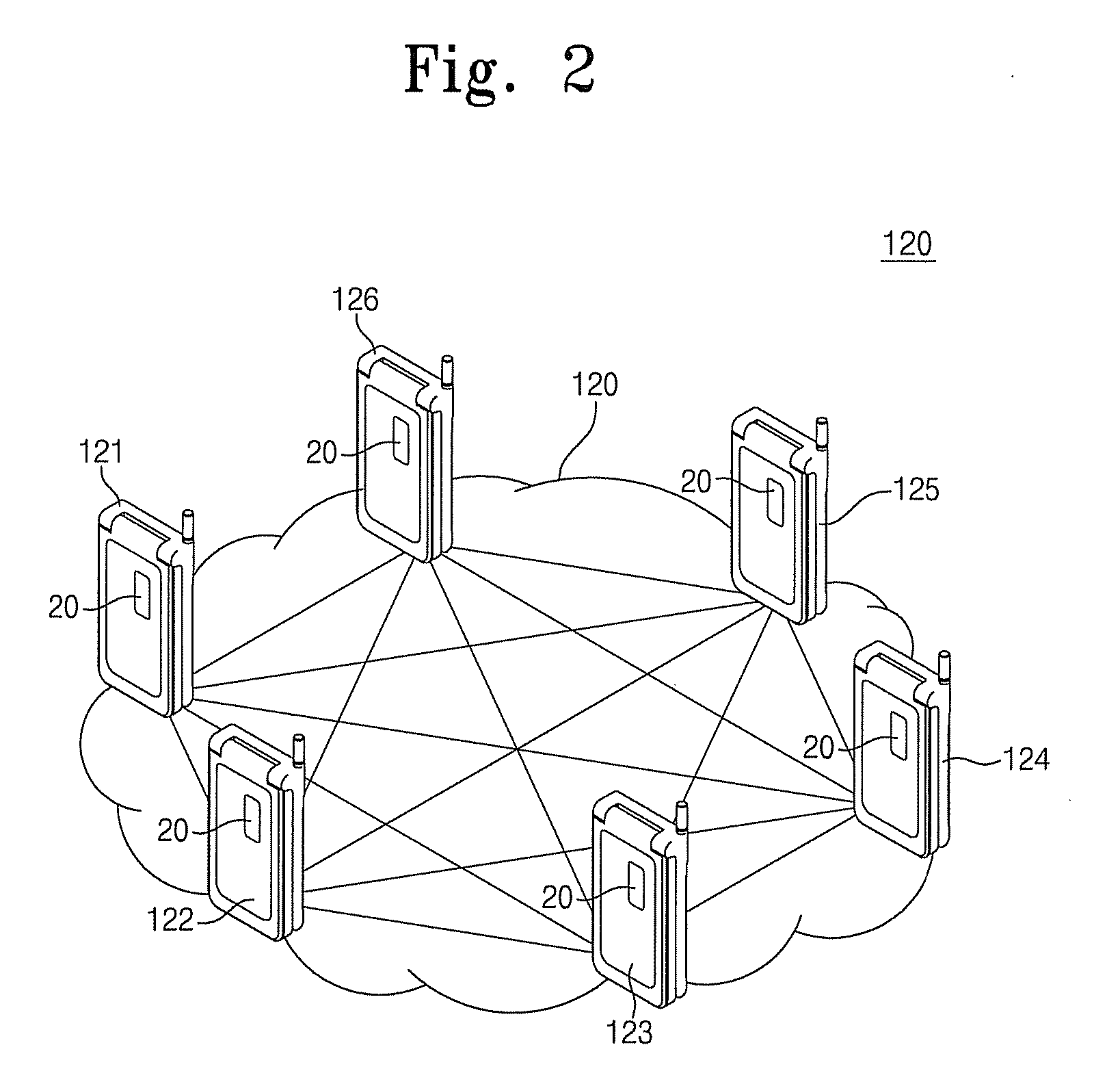 Mobile terminal device inlcuding mobile cloud platform