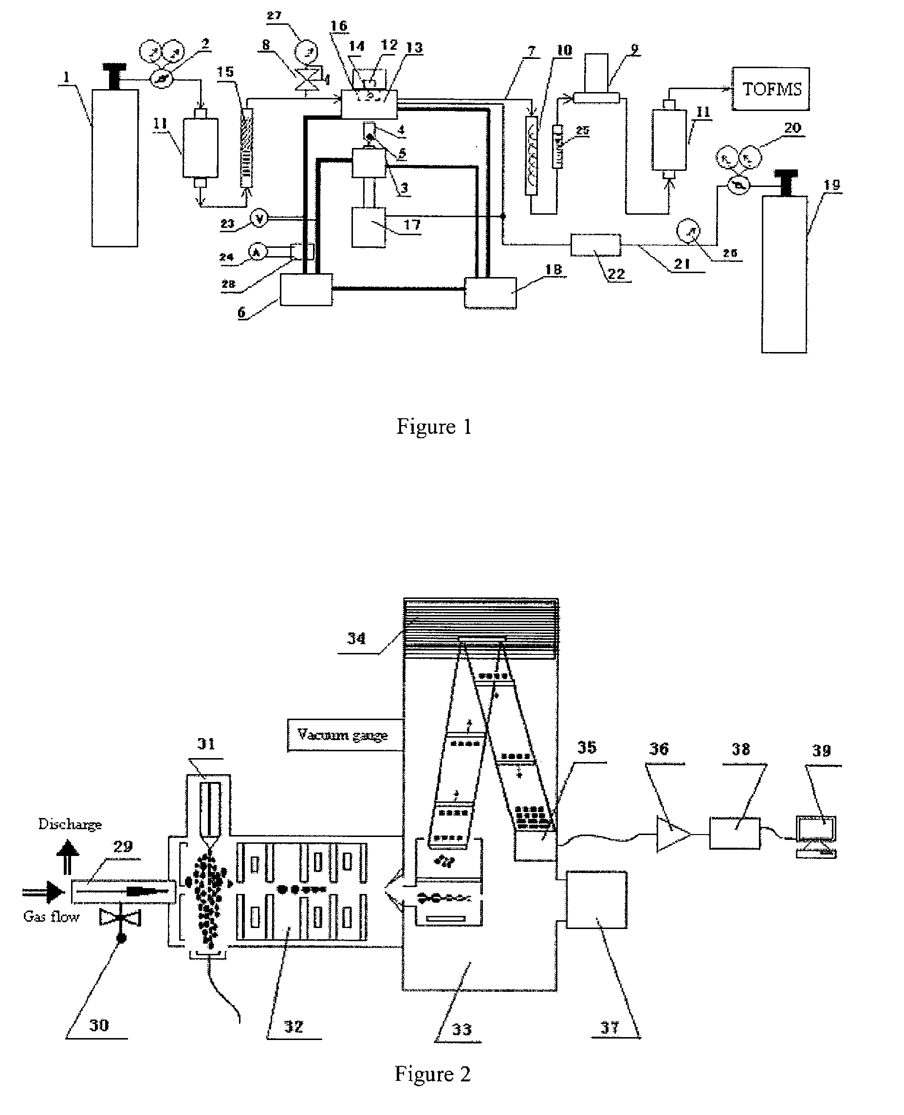 Pulse heating-time of flight mass spectrometric gas elements analyzer