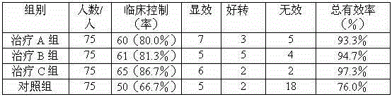 Traditional Chinese medicine composition for treating infantile asthma and preparation method thereof