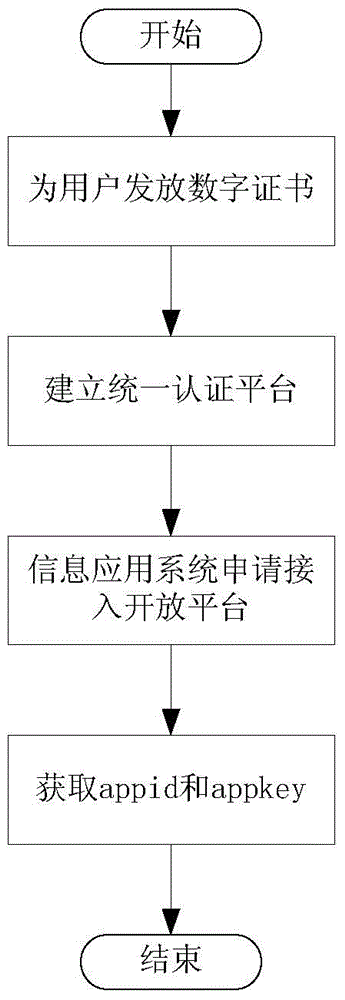 Digital certificate-based unified authentication login method for integrating multiple application systems