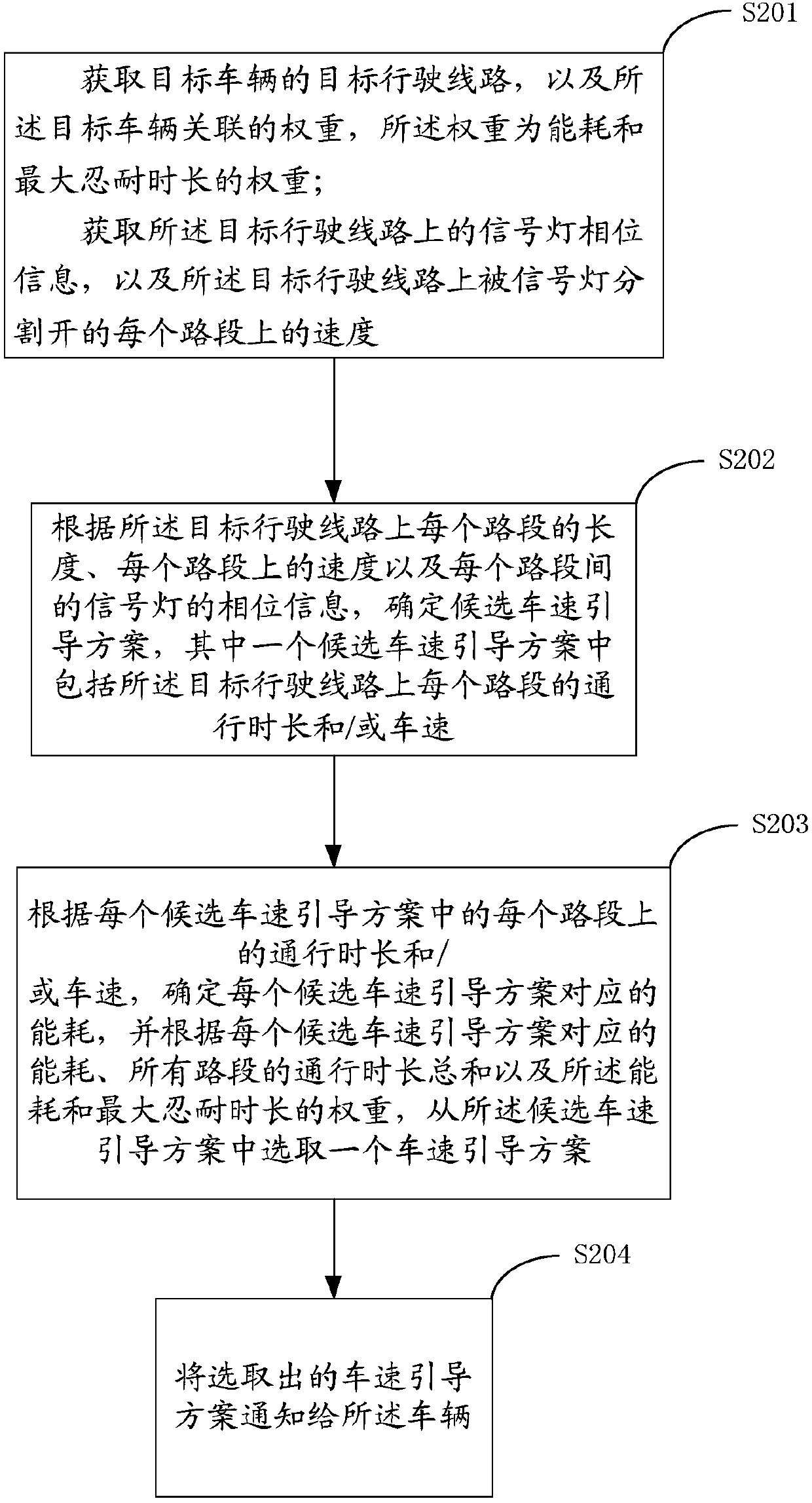 Vehicle speed guiding method and device