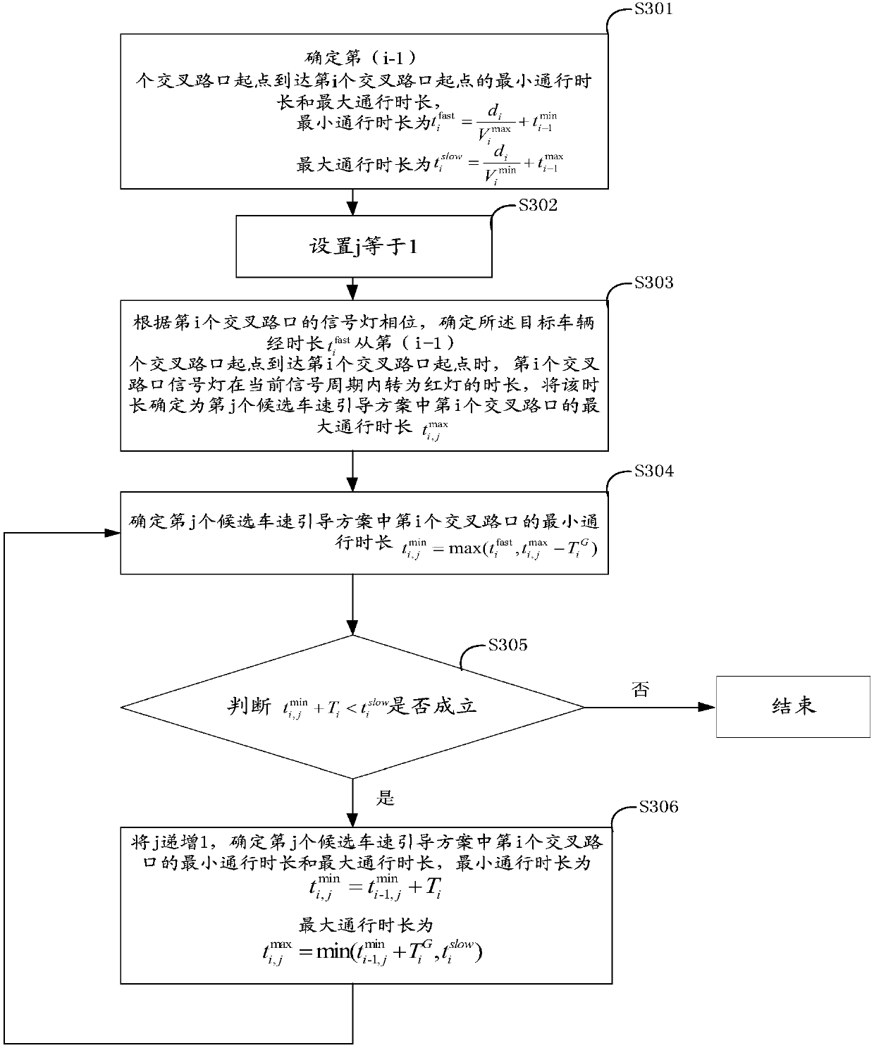 Vehicle speed guiding method and device