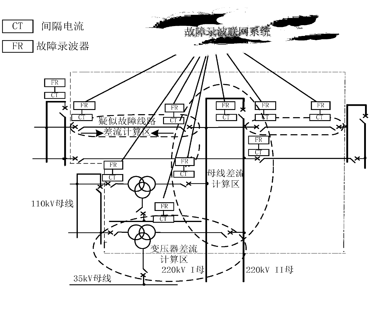 Differential principle based large-scale power grid intelligent trouble diagnosis method