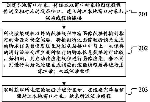 Android-based method and system for constructing image rendering engine