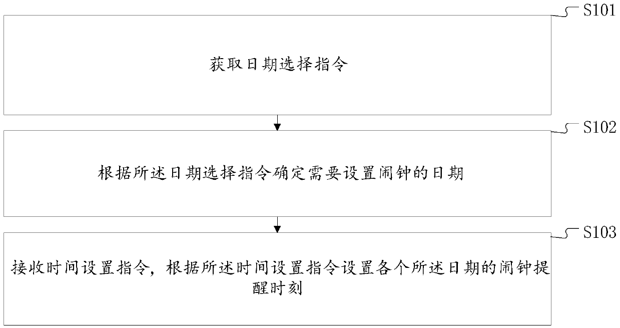 An alarm clock setting method and terminal