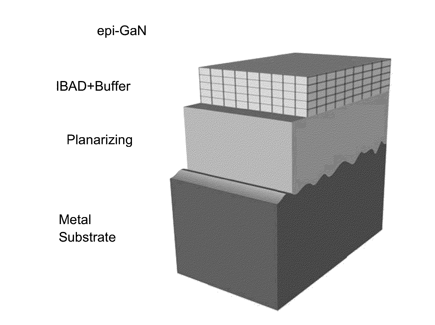 Epitaxial Hexagonal Materials on IBAD-Textured Substrates