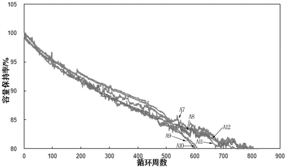 Lithium-ion battery negative electrode slurry, preparation method thereof, negative electrode sheet, and lithium-ion battery