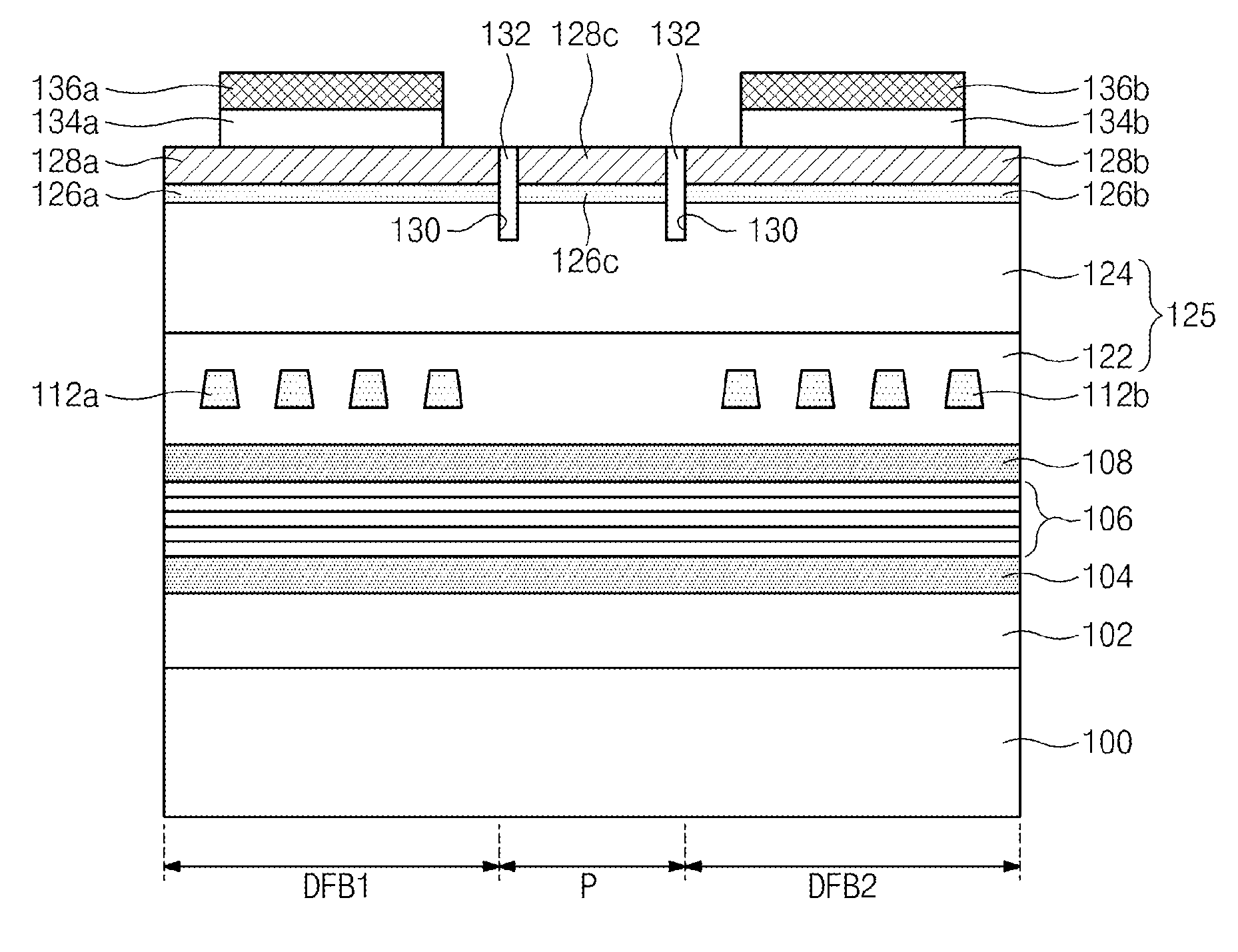 Multiple distributed feedback laser devices