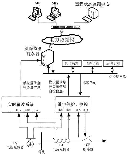 System and method for maintaining condition of relay protection