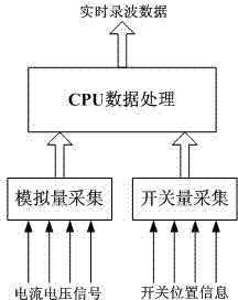 System and method for maintaining condition of relay protection