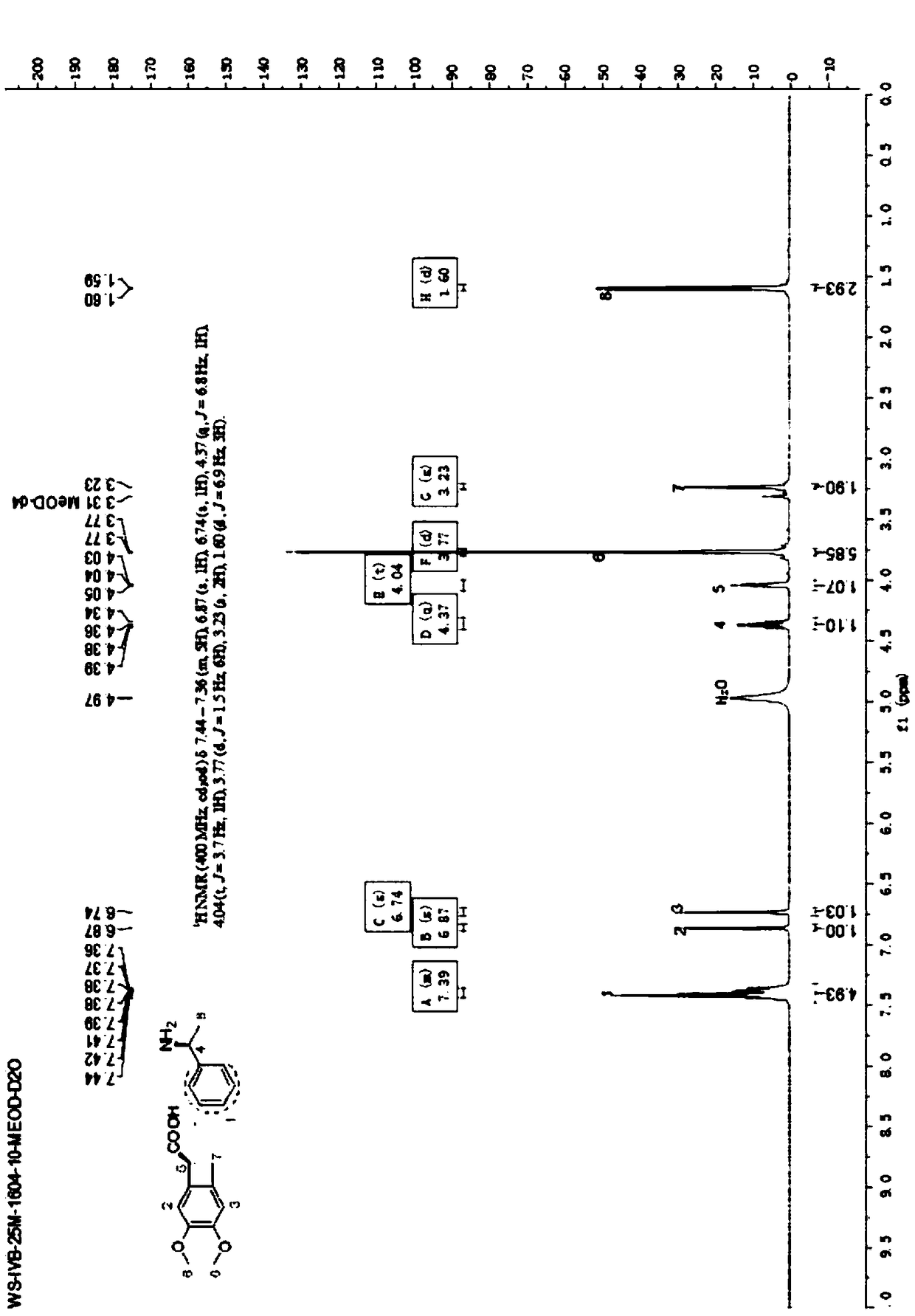 Method for synthesizing (1S)-4,5-dimethoxy-1-(carbonylaminomethyl)benzocyclobutane