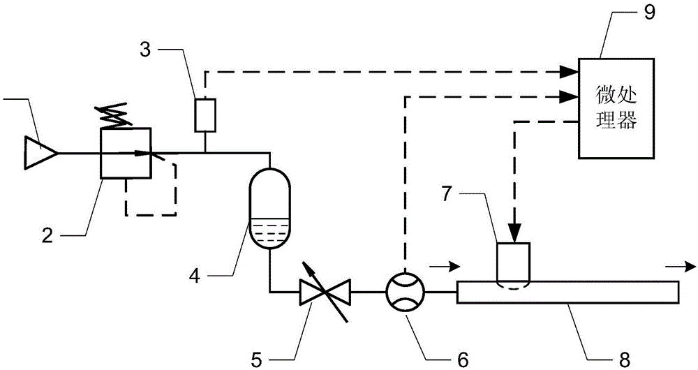 Micro fluid flow adjusting device based on air pressure drive