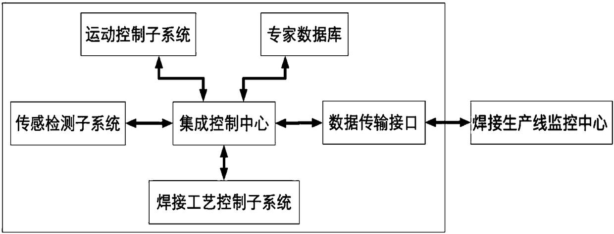 An online monitoring system and method for the dynamic process of welding pool