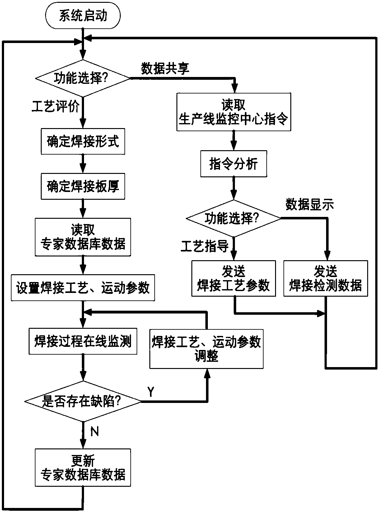 An online monitoring system and method for the dynamic process of welding pool