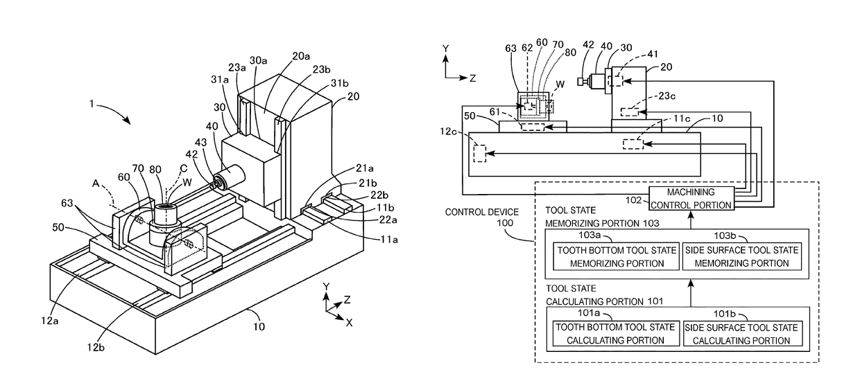 Gear machining device and gear machining method