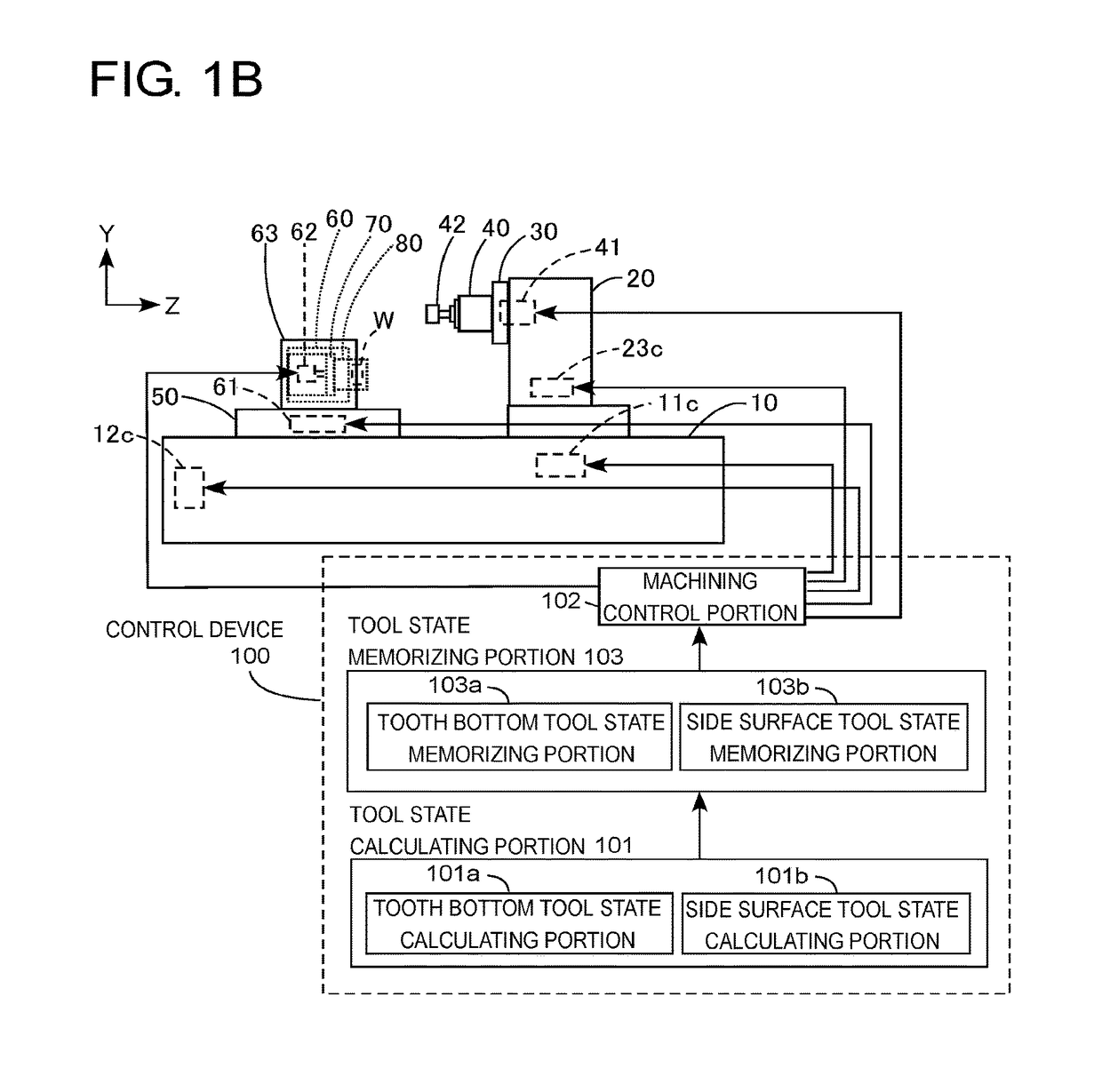 Gear machining device and gear machining method