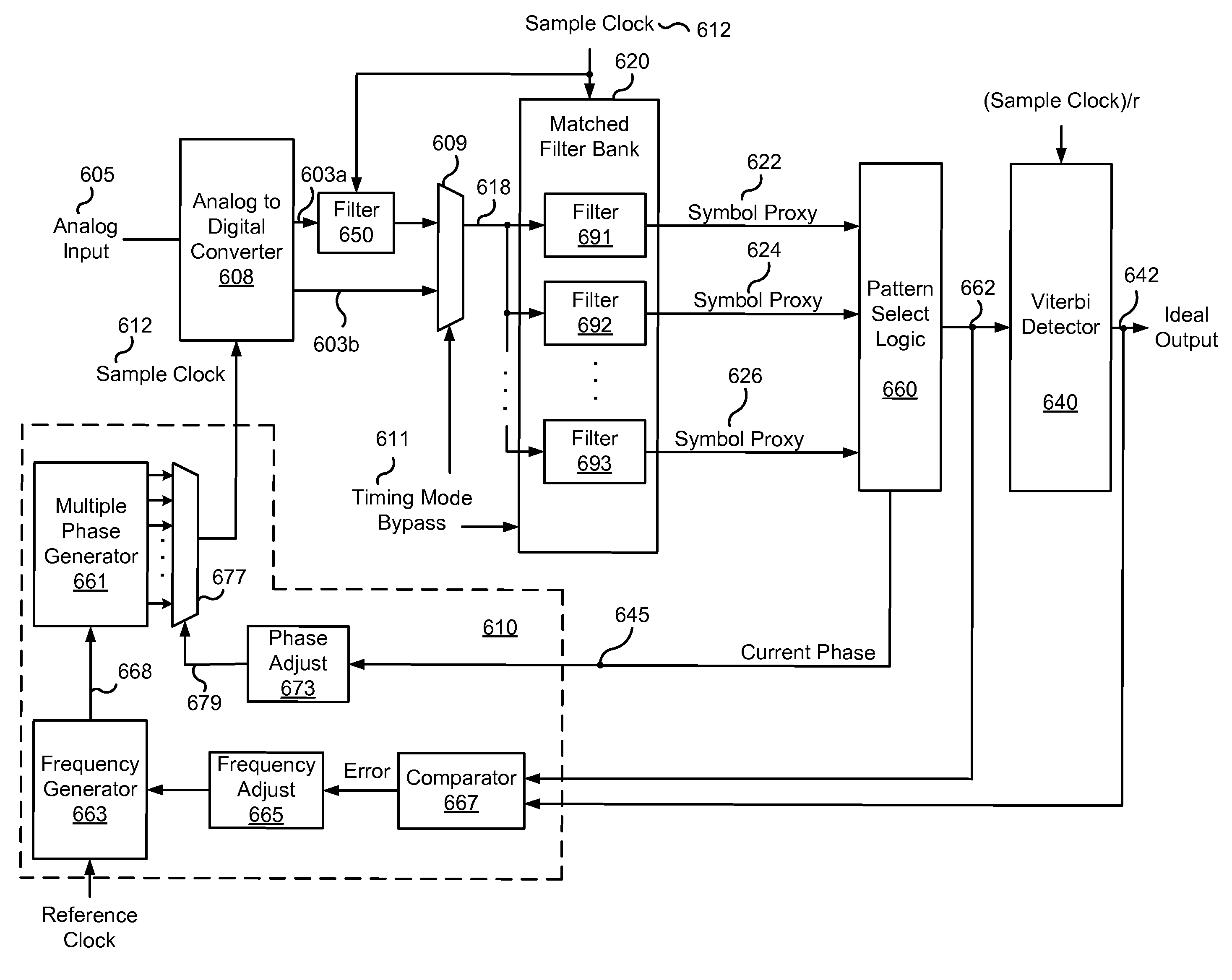 Reduced Frequency Data Processing Using a Matched Filter Set Front End