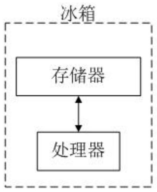 Refrigerator dish management method, refrigerator and storage medium