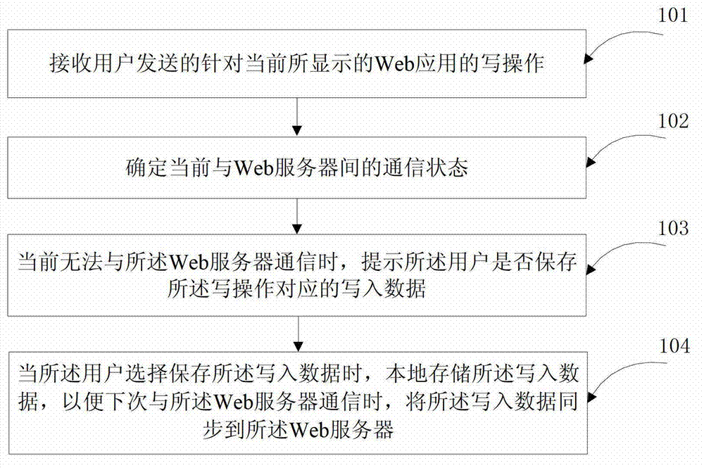 Information management method and client